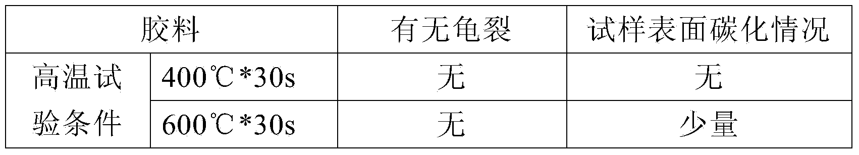 Firing resistant conveyer belt cover plastic and preparation method thereof