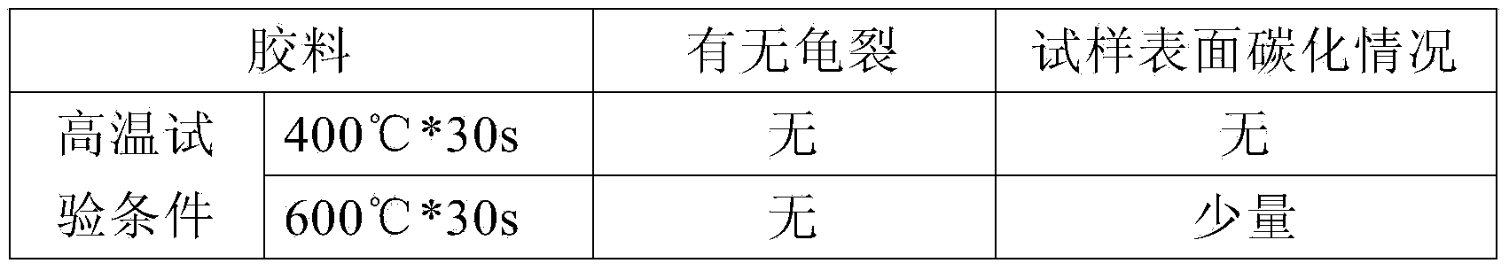 Firing resistant conveyer belt cover plastic and preparation method thereof