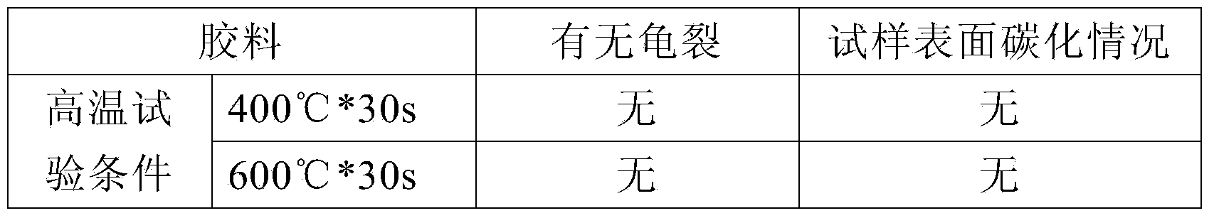 Firing resistant conveyer belt cover plastic and preparation method thereof