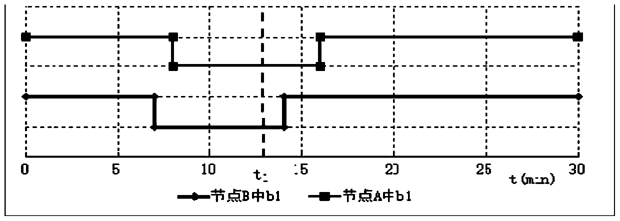 Method and system for fast detection and recovery of node failure based on hdfs