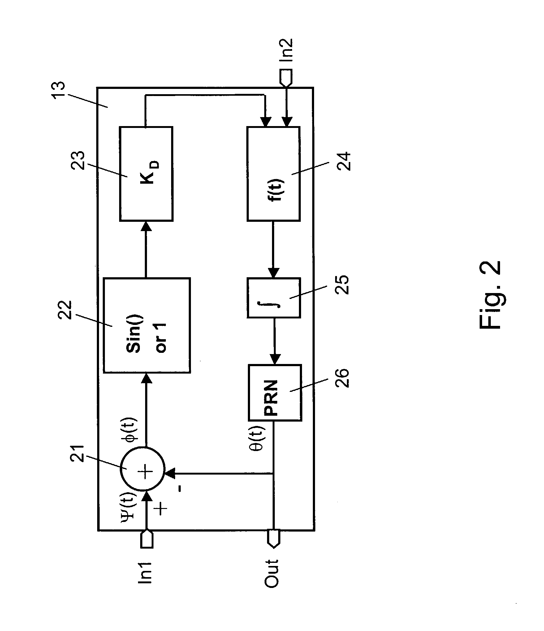 Adjustment of a phase difference between two signals