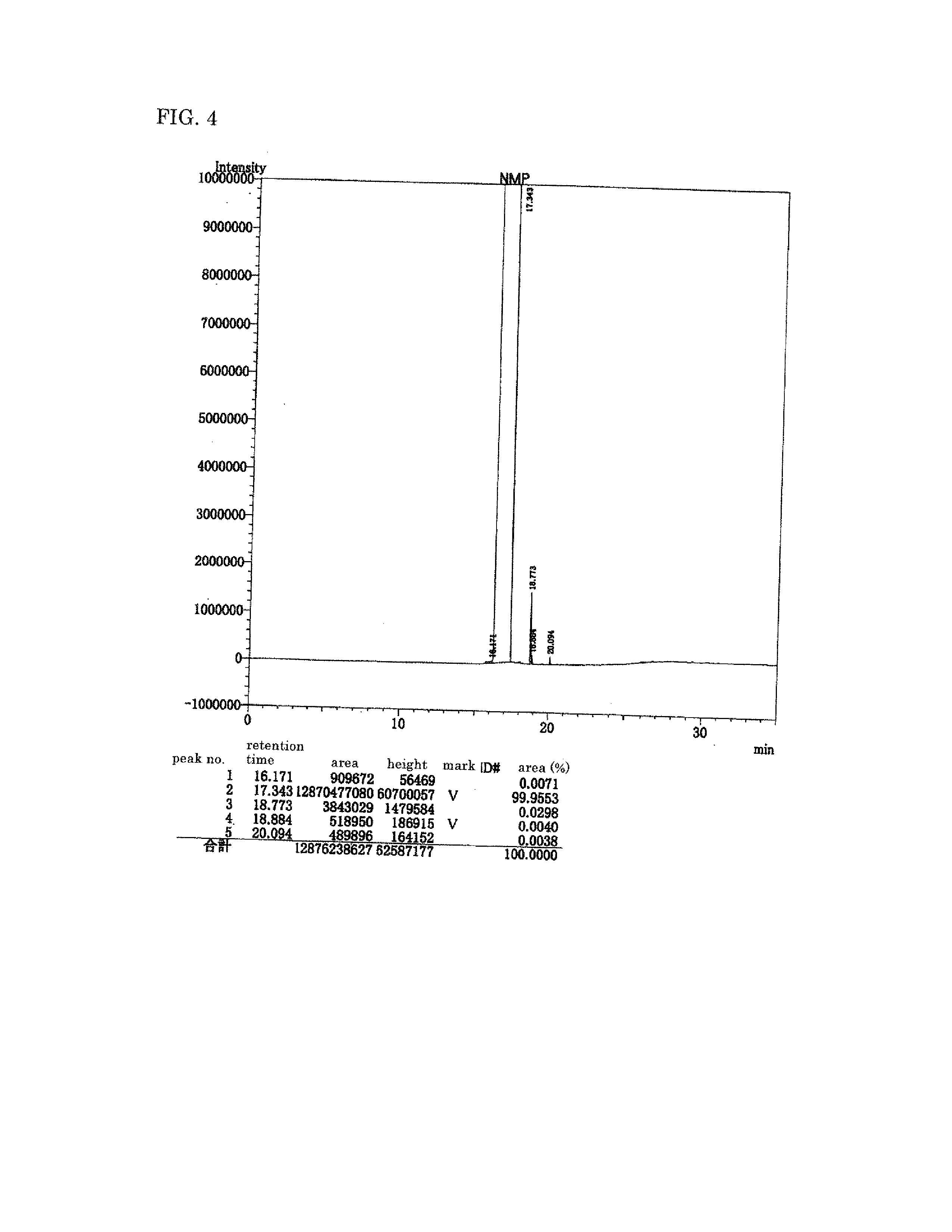 Polyimide precursor, polyimide, and materials to be used in producing same