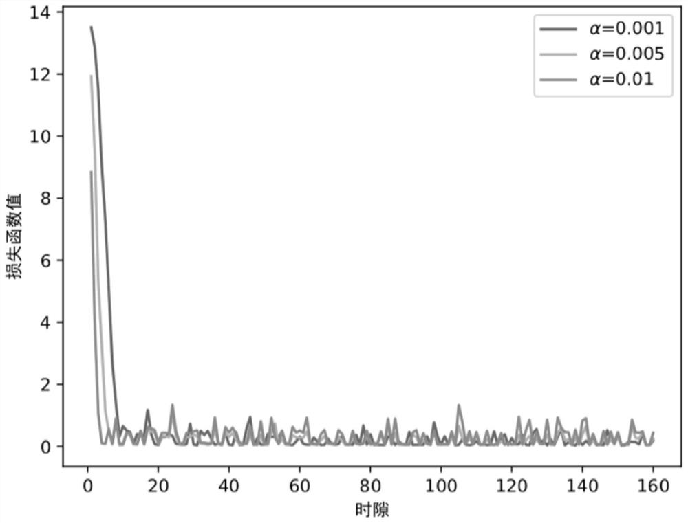 Uplink NOMA resource allocation method based on deep reinforcement learning