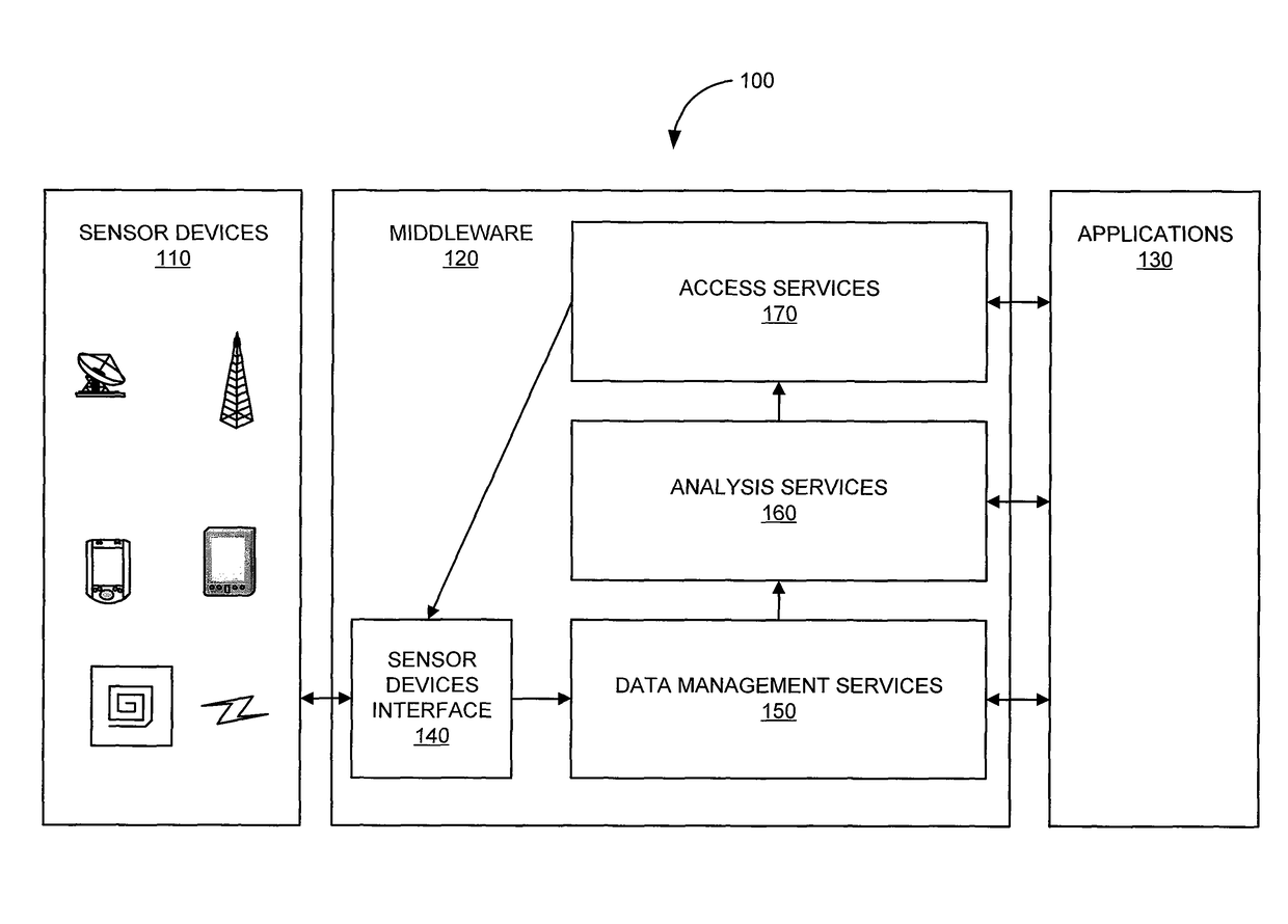 Industrial identify encoding and decoding language