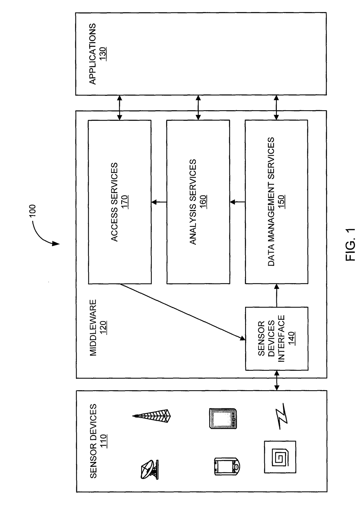 Industrial identify encoding and decoding language