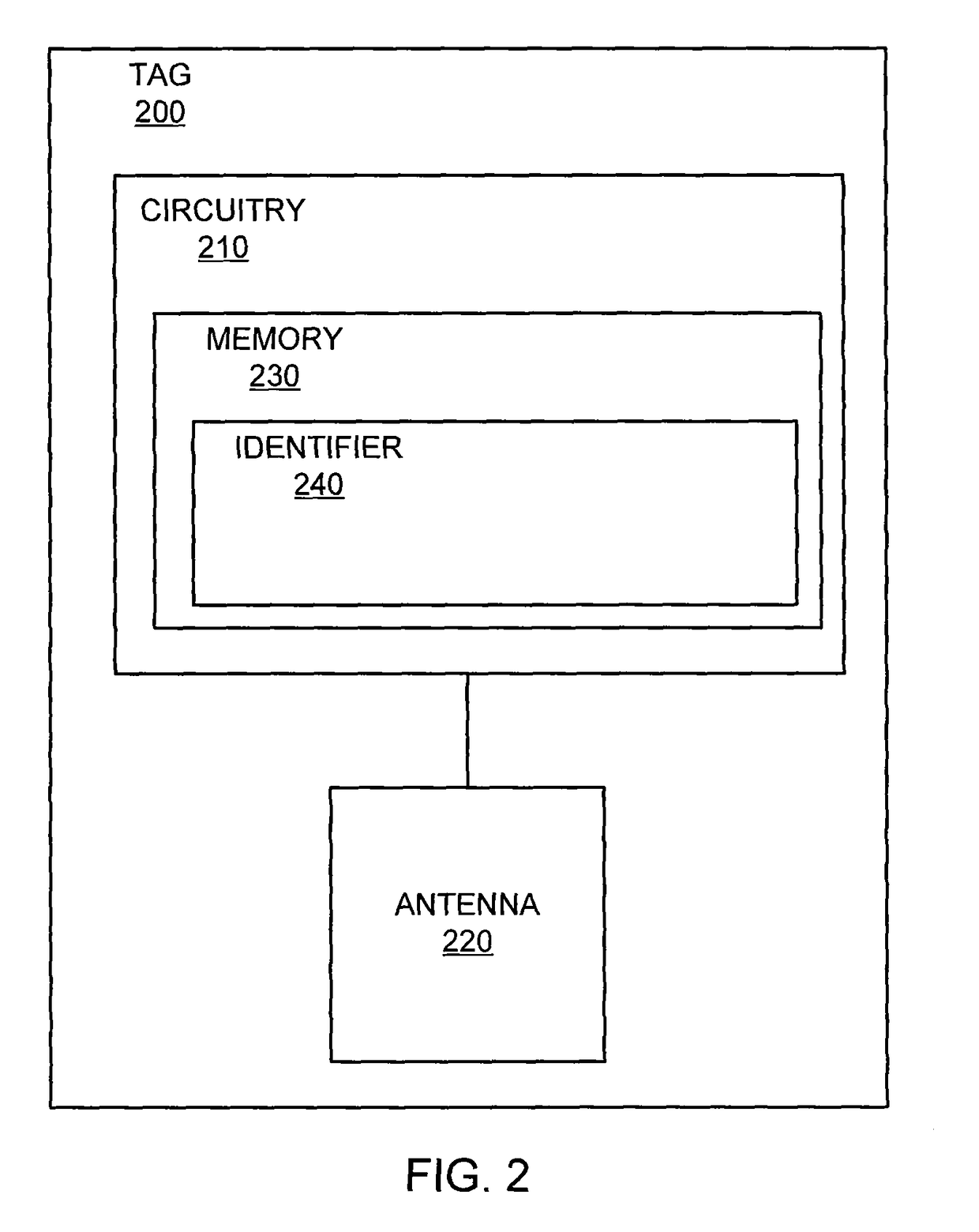 Industrial identify encoding and decoding language