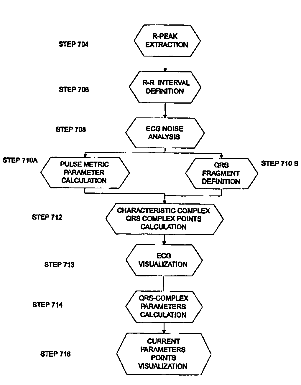 System process for analyzing the medical condition of a user