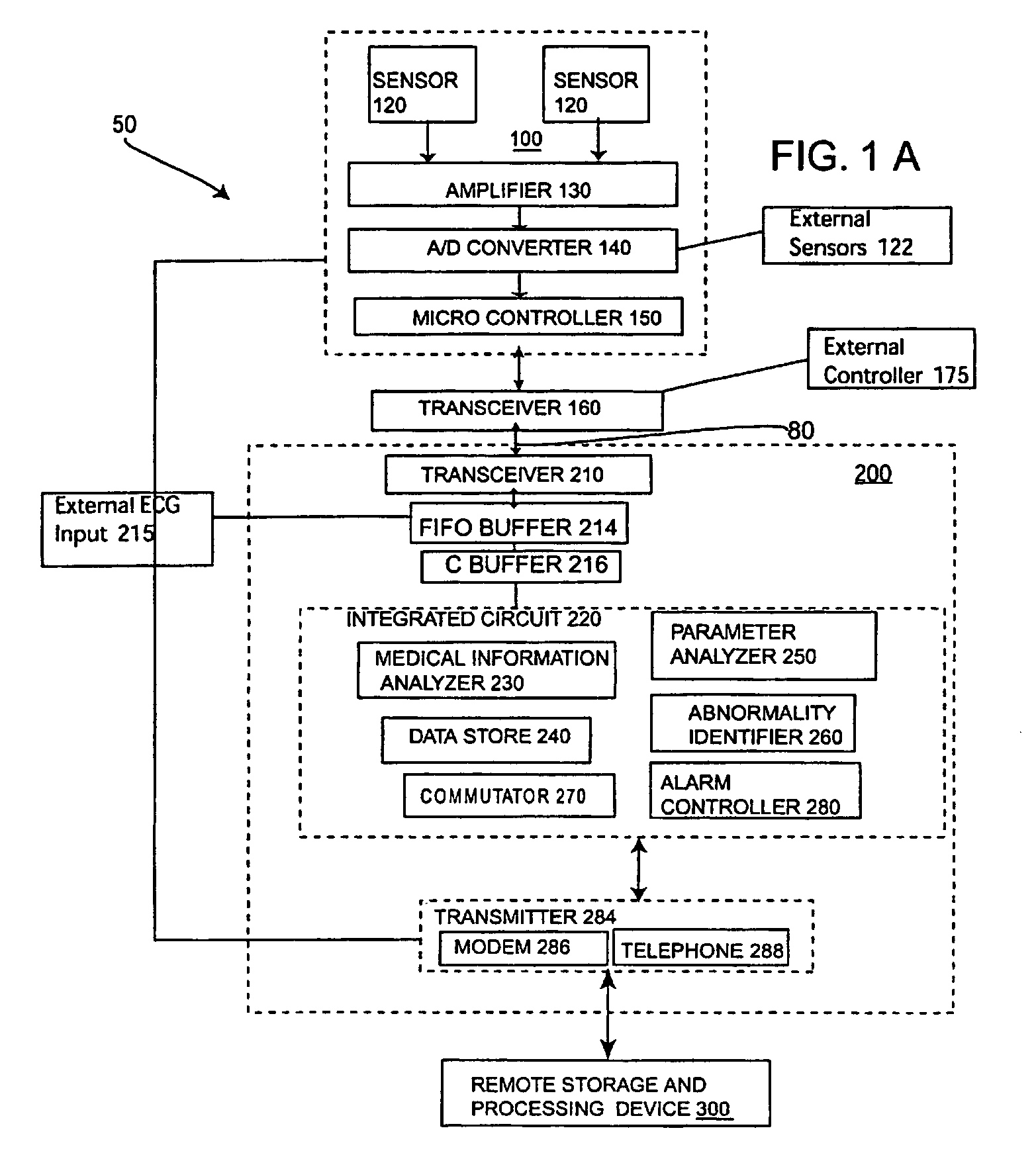 System process for analyzing the medical condition of a user