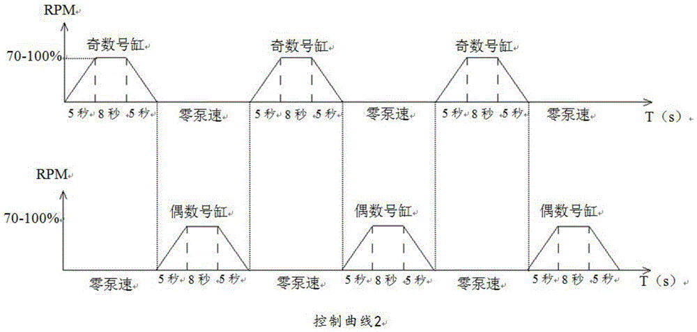 Combined cylinder dyeing method and dyeing device