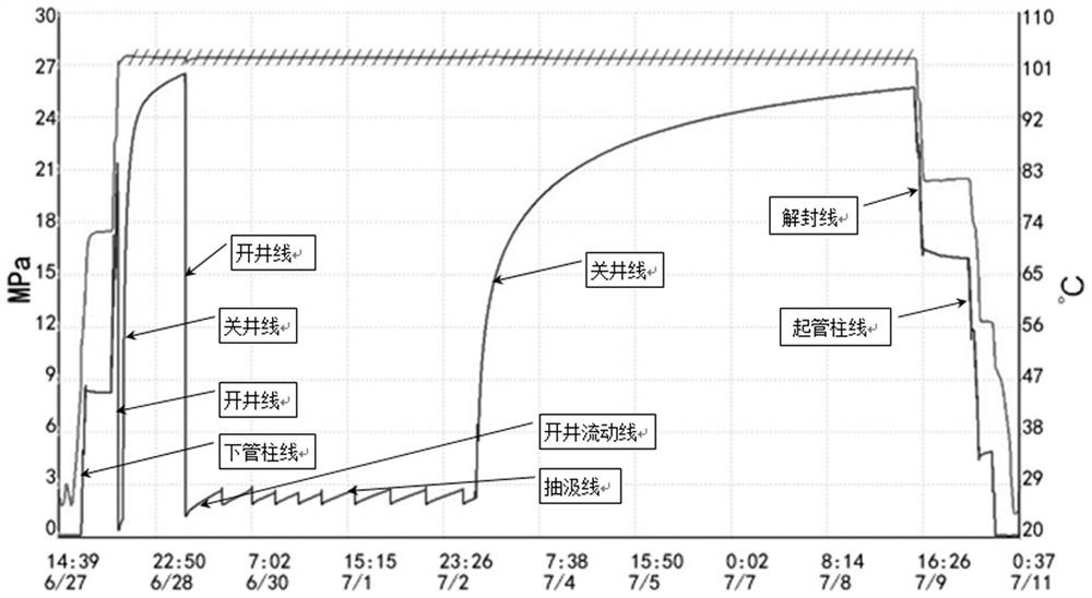 Double-seal straddle formation testing method