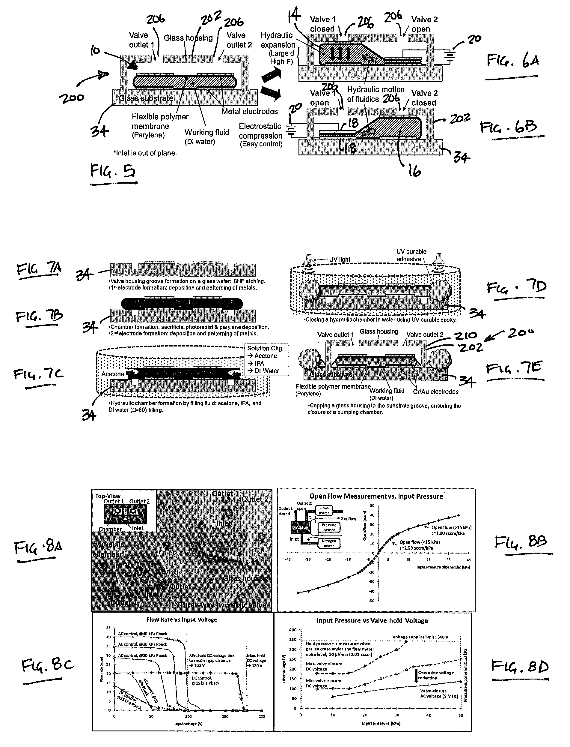 Liquid-gap electrostatic hydraulic micro actuators