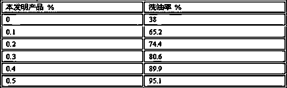 Surfactant complex-based high temperature-resistant solvent