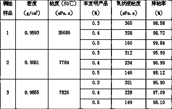 Surfactant complex-based high temperature-resistant solvent