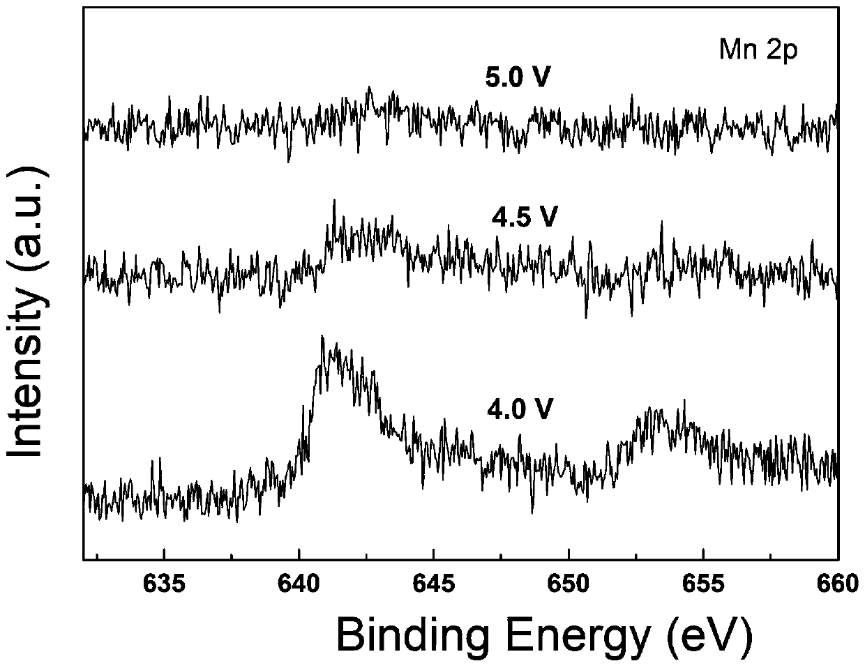 High-voltage lithium ion battery electrolyte additive, electrolyte, battery and formation method thereof