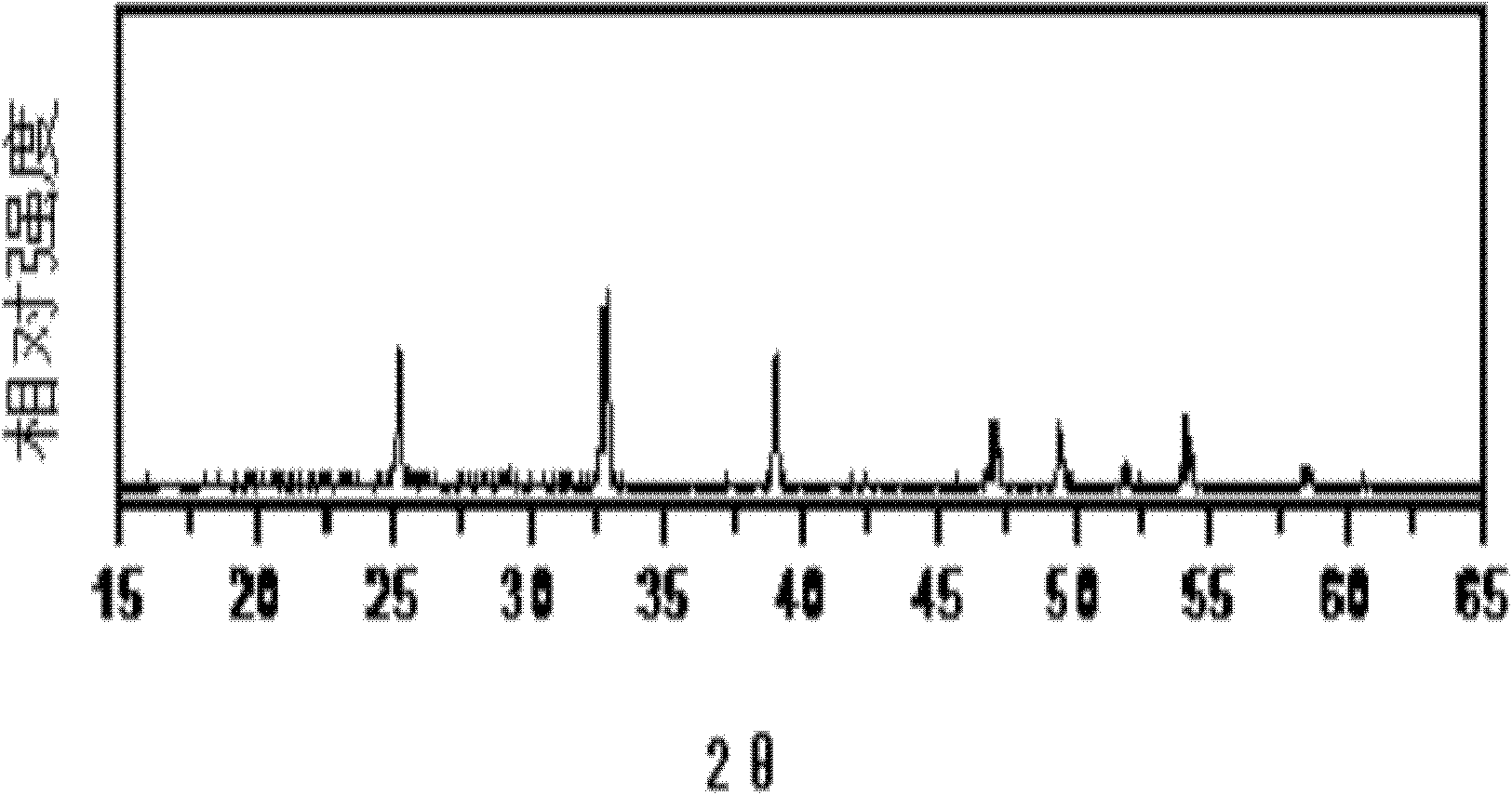 Preparation method of rare-earth colorant