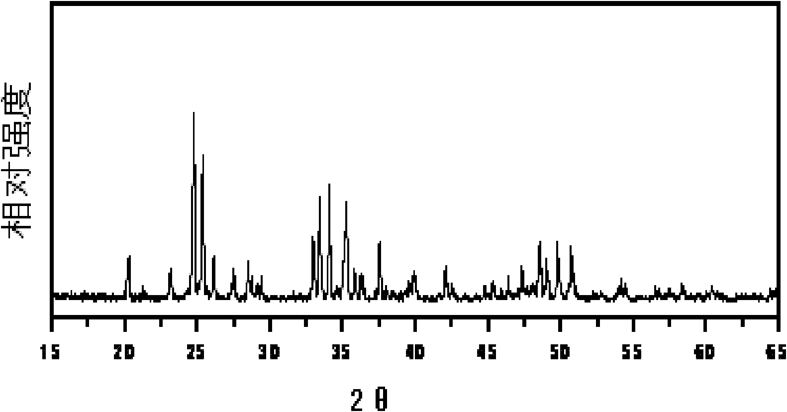 Preparation method of rare-earth colorant