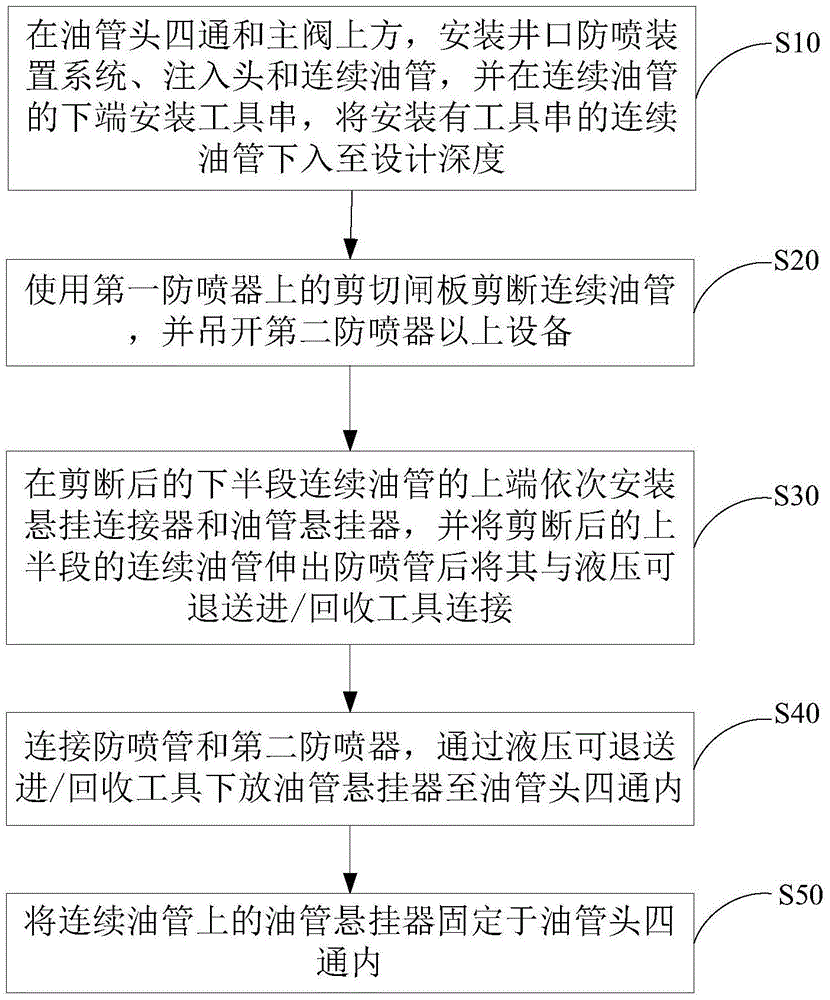 Method for running in and out of coiled tubing production string