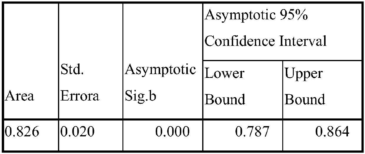 Early-stage non-alcoholic steatohepatitis evaluation model, construction method and application thereof