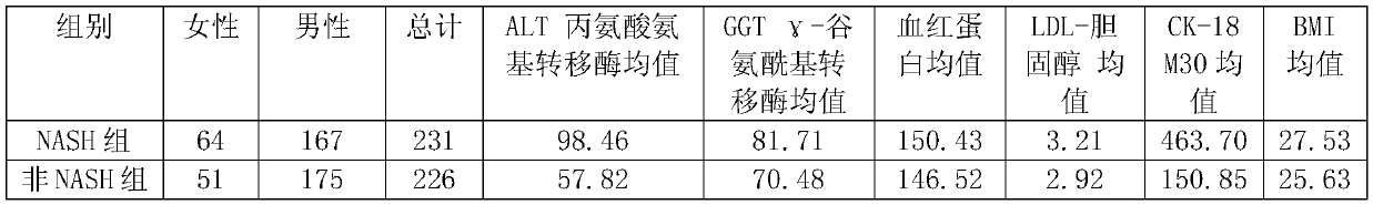 Early-stage non-alcoholic steatohepatitis evaluation model, construction method and application thereof