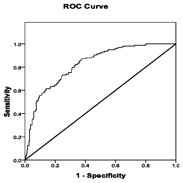 Early-stage non-alcoholic steatohepatitis evaluation model, construction method and application thereof