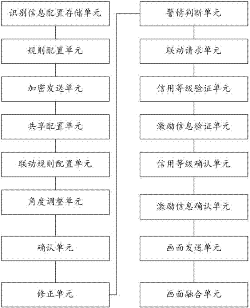 Intelligent household nursing method based on Internet of things technology and system thereof