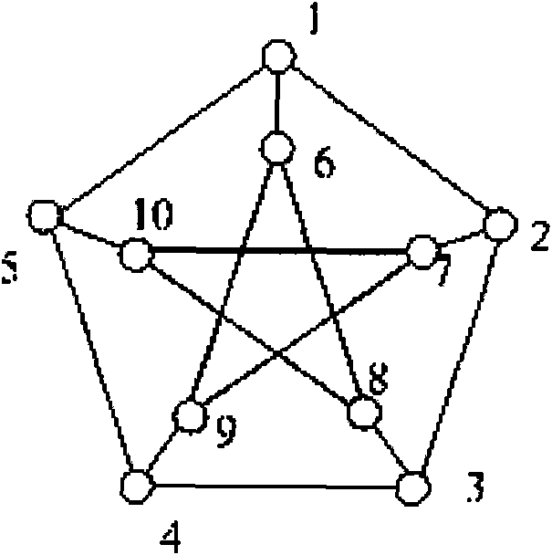 Data storage method based on Peterson network storage structure