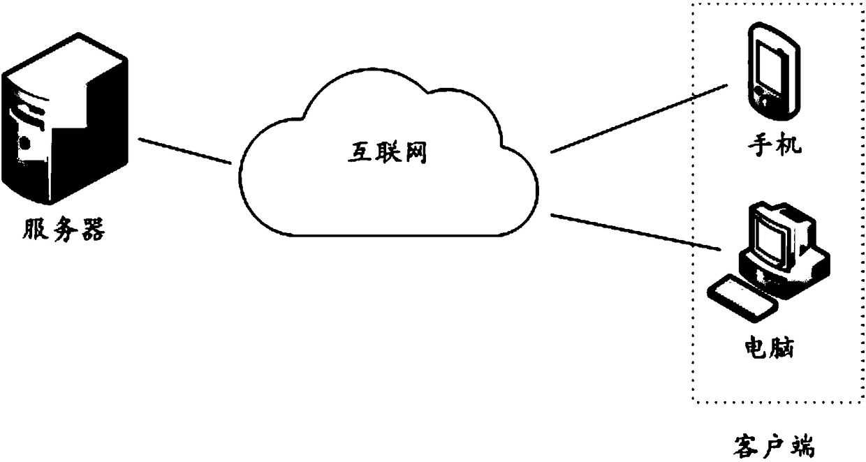 Video bitrate adjusting method and device