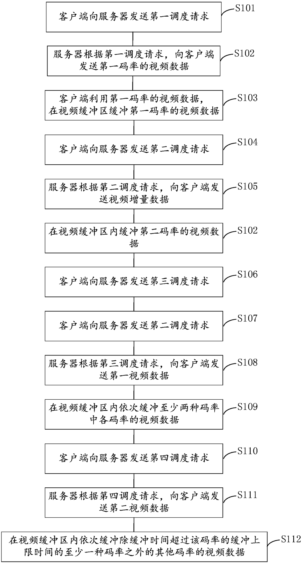 Video bitrate adjusting method and device