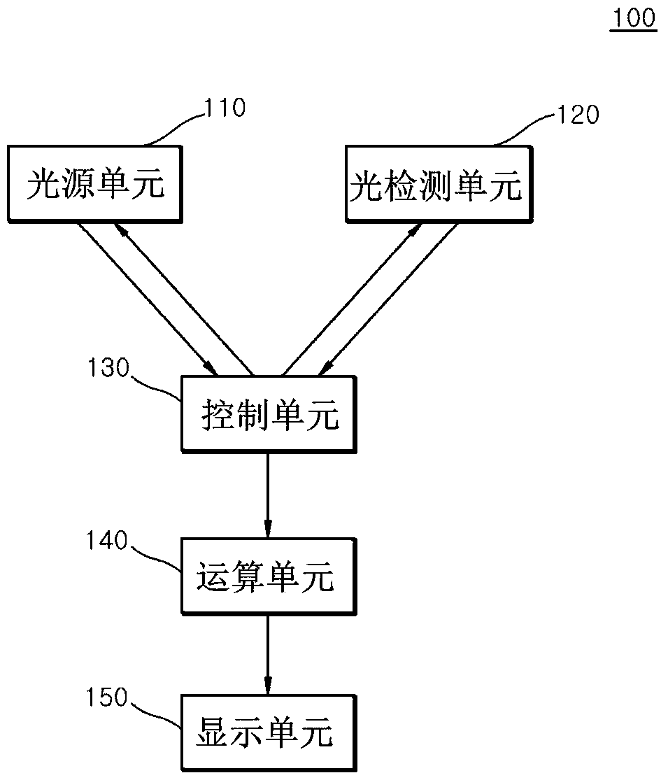 Portable Air Quality Judgment Device