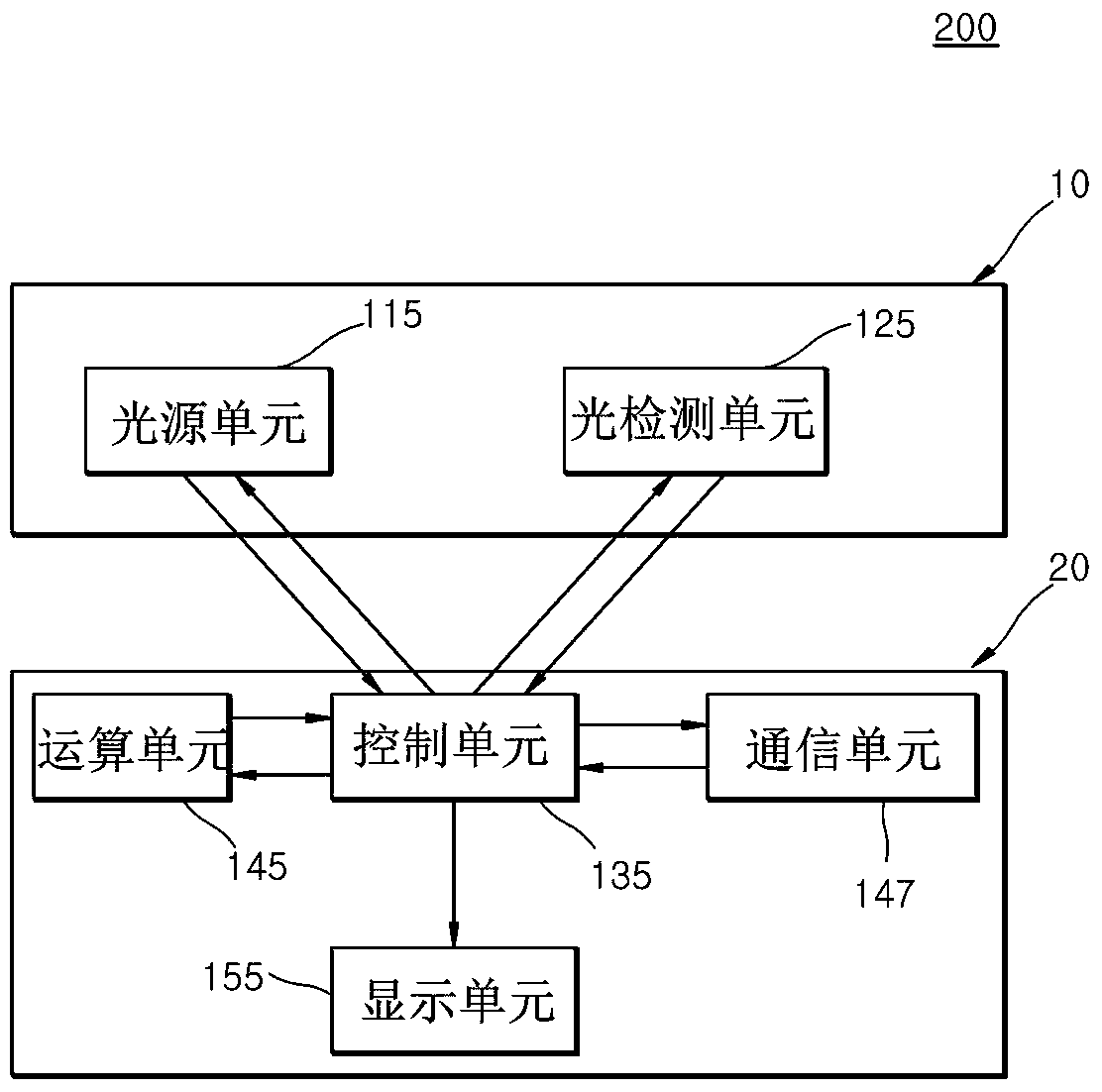 Portable Air Quality Judgment Device