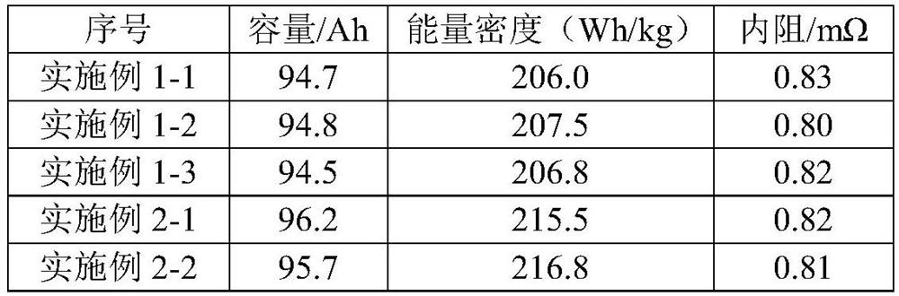 Electrode of lithium ion battery, and lithium ion battery