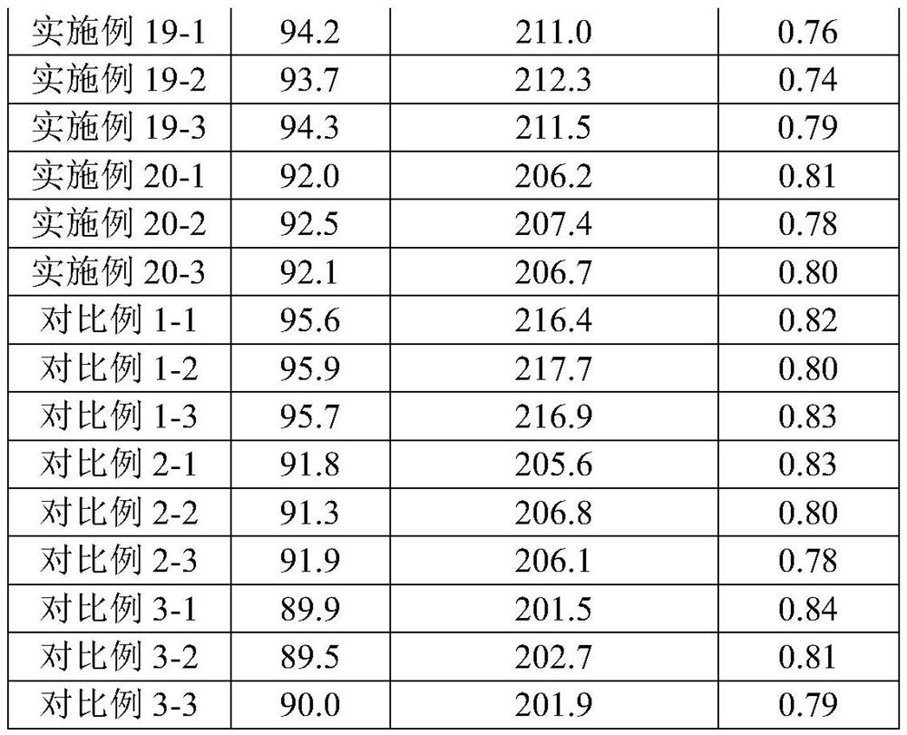 Electrode of lithium ion battery, and lithium ion battery