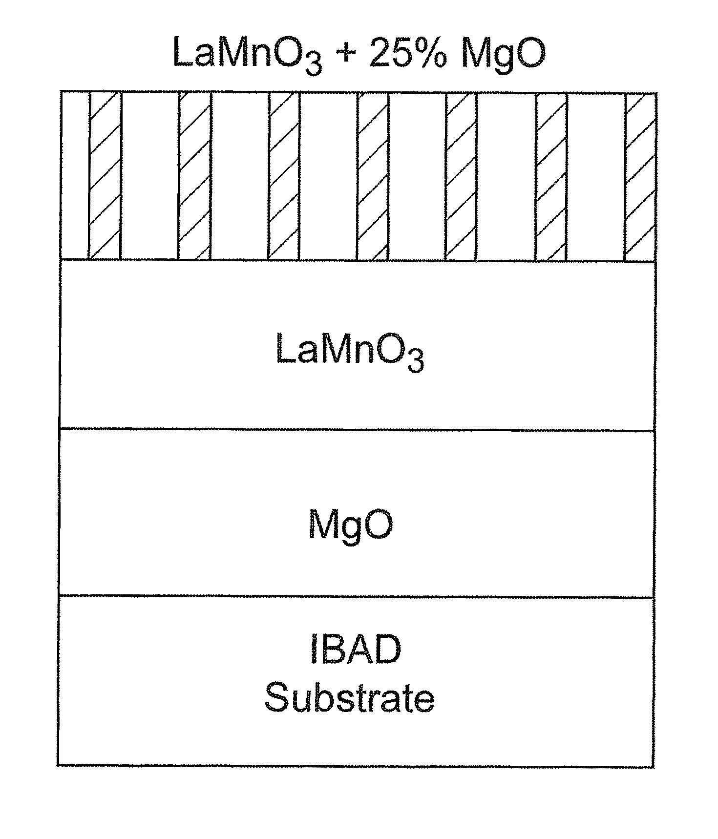 Superconductor films with improved flux pinning and reduced AC losses