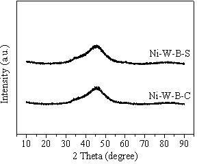 A kind of preparation method for the catalyst of bio-oil hydrodeoxygenation