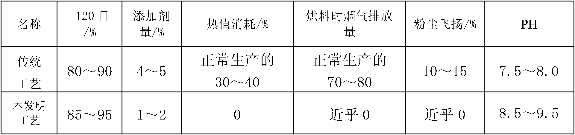 Raw material pretreatment process for extracting vanadium from vanadium slag