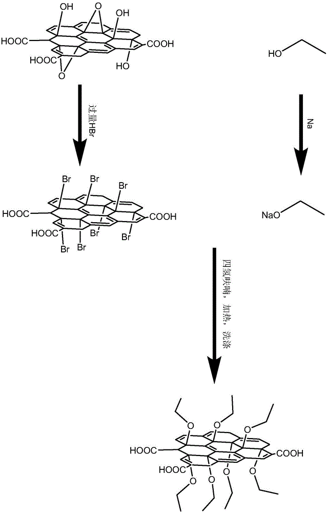 Preparation method for reinforced graphene surfactant