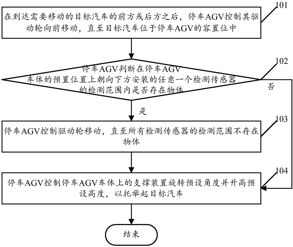 Parking AGV (automated guided vehicle) and automobile butting and positioning method and parking AGV