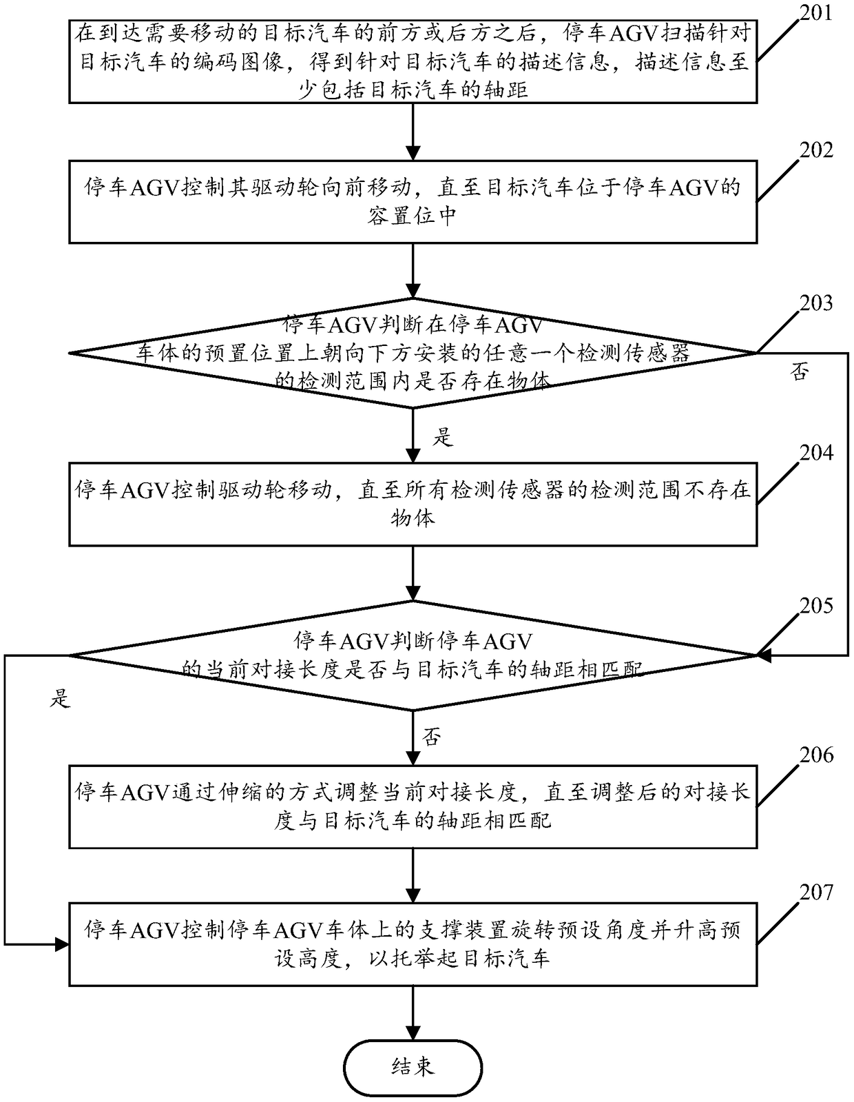 Parking AGV (automated guided vehicle) and automobile butting and positioning method and parking AGV