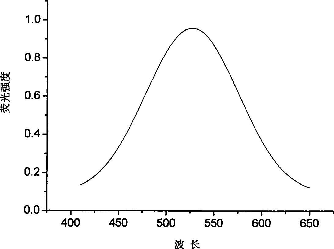 Preparation of dye doped silicon dioxide fluorescent nanoparticle