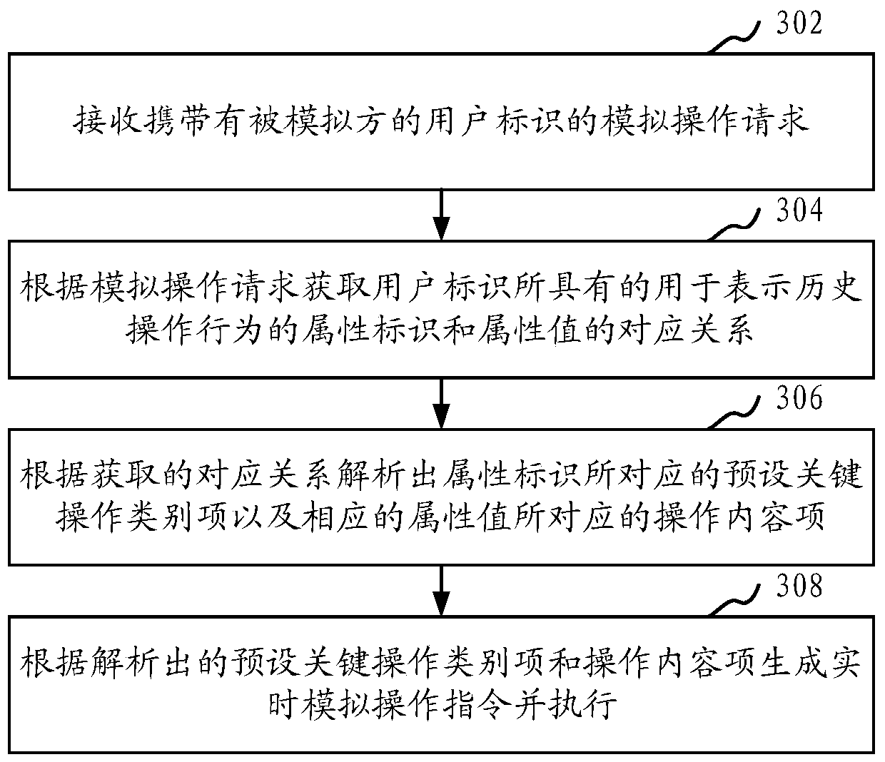 Method and device for simulating user's real-time operation