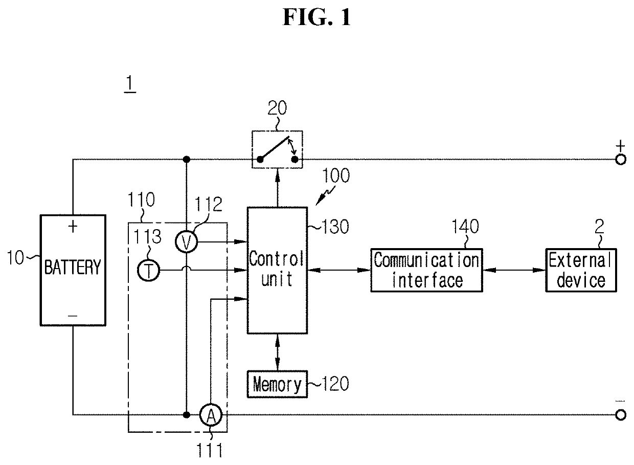 Method for estimating parameter of equivalent circuit model for battery, and battery management system