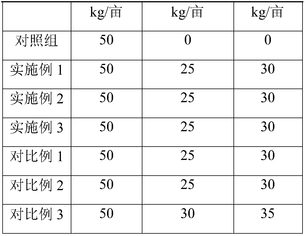 Three-nitrogen-combined fulvic acid-containing topdressing fertilizer and preparation method thereof