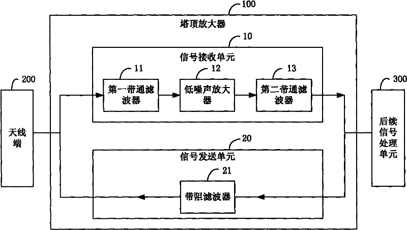 Tower mounted amplifier