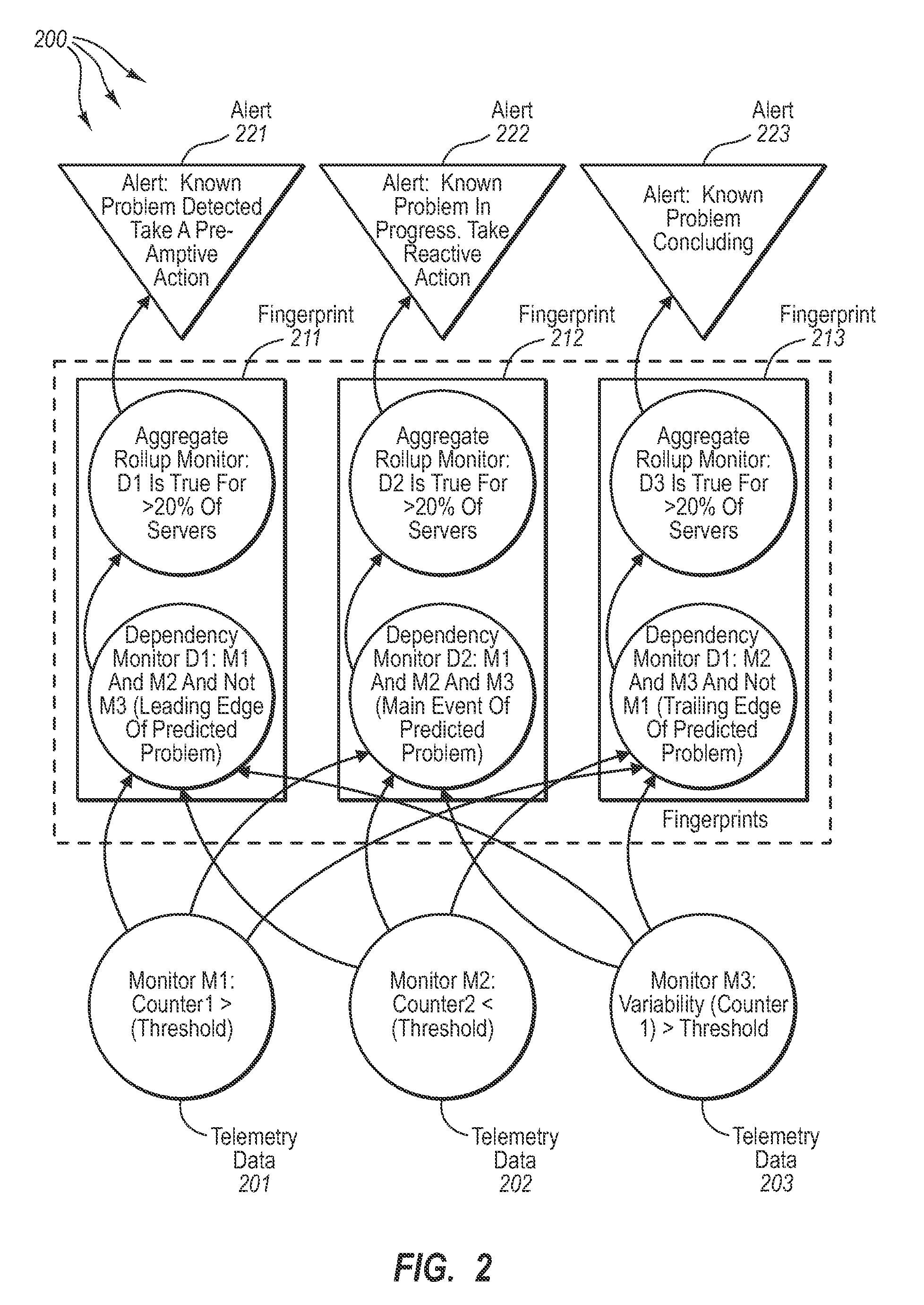 Automated health model generation and refinement