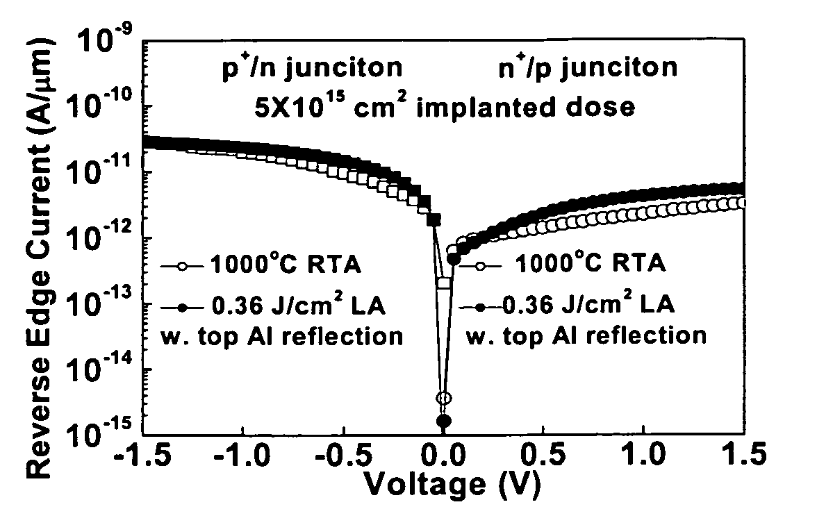 Method for making low Vt gate-first light-reflective-layer covered dual metal-gates on high-k CMOSFETs