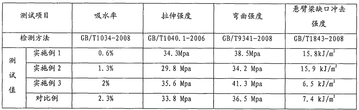 A kind of pp/pa composite material for automobile interior and exterior decoration and preparation method thereof