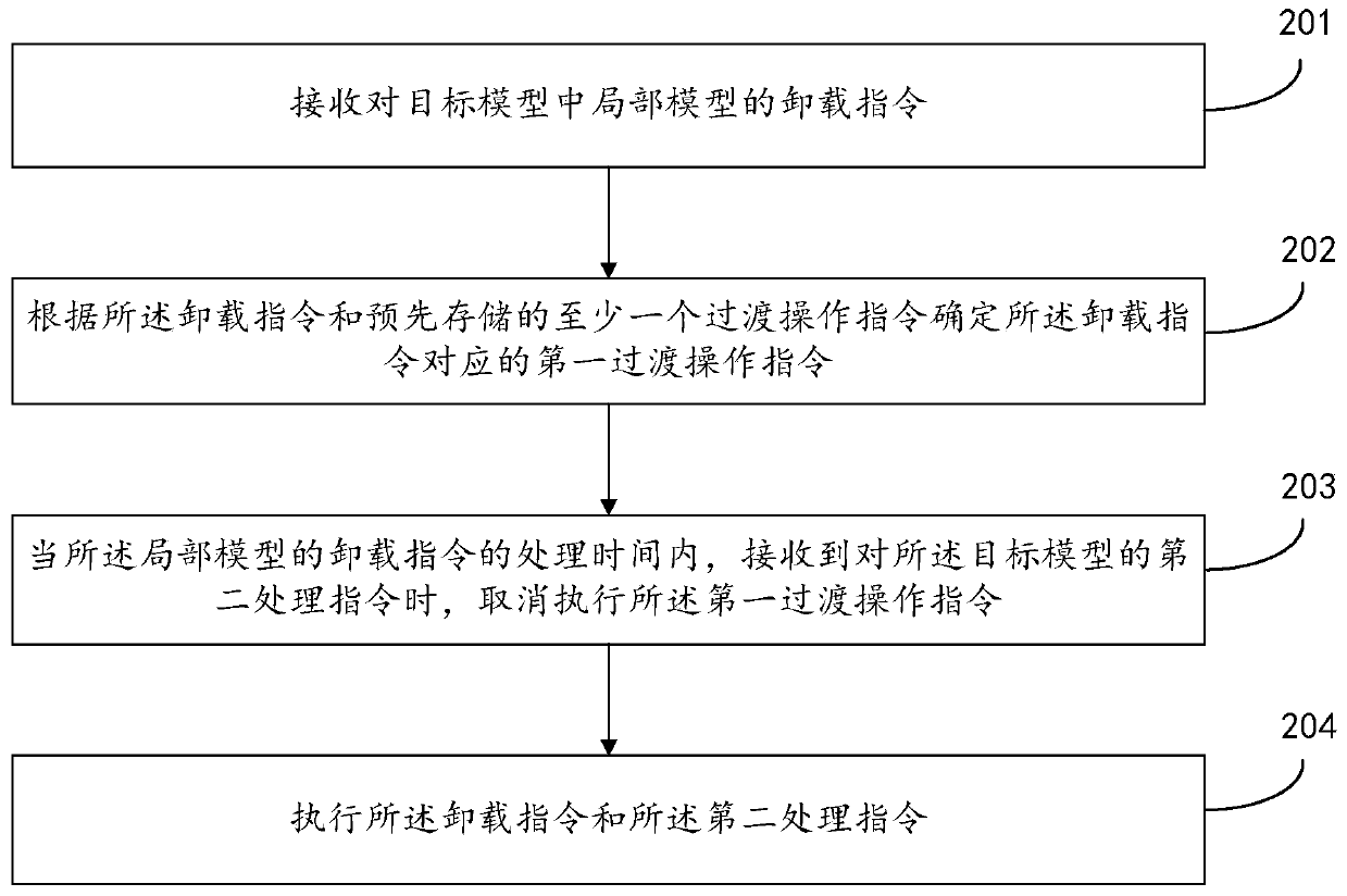 Model processing method and device, storage medium and electronic equipment