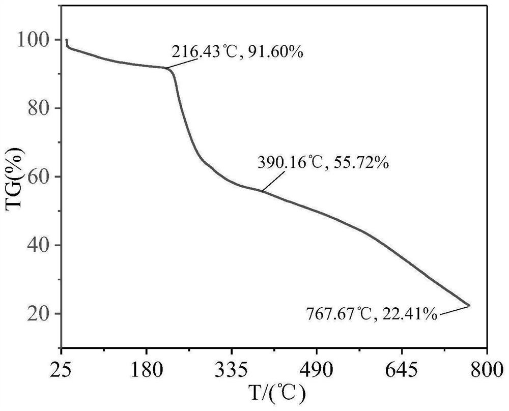 Novel chlorine-containing carboxylic acid metal complex, and preparation method and application thereof