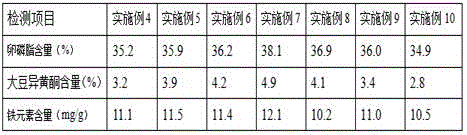 Plant salt containing soybean extract and preparation method of plant salt