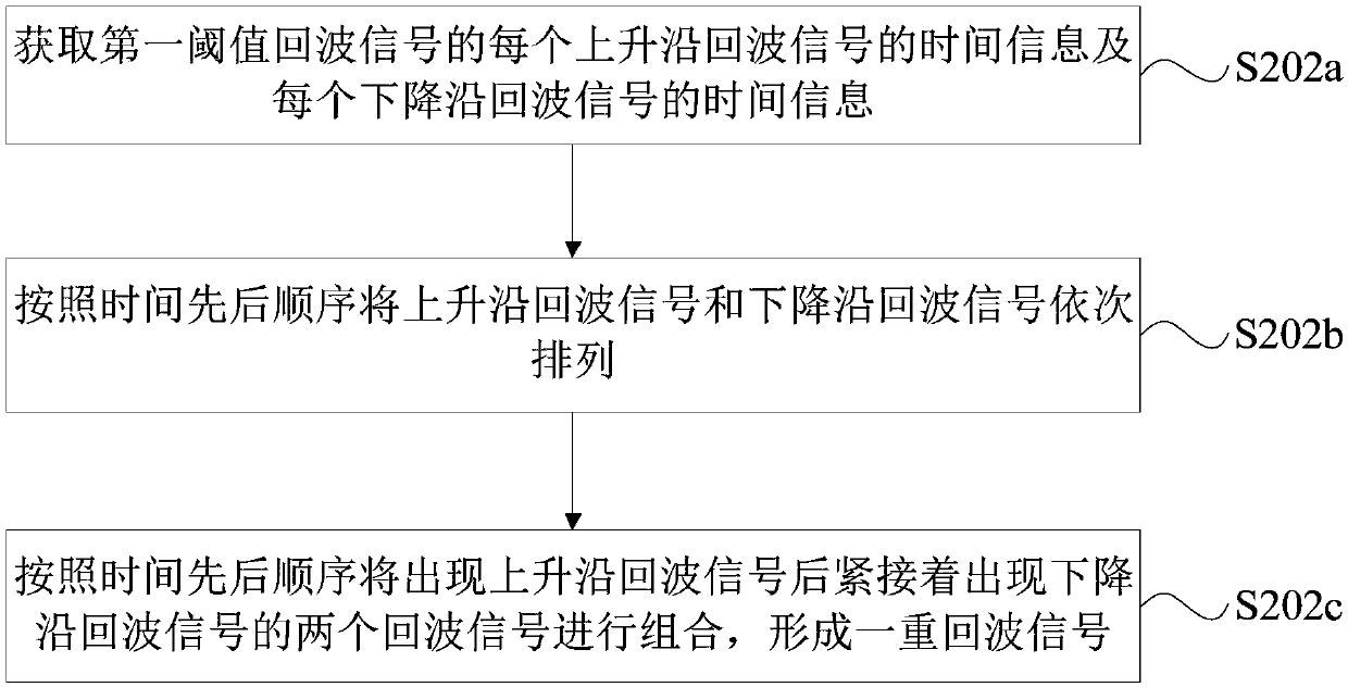 Laser radar ranging method and device, laser radar and storage medium